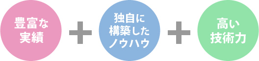 安心感・営業力・利便性