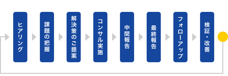 ワンストップサポート
